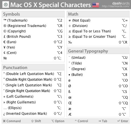 best keyboard shortcuts for mac